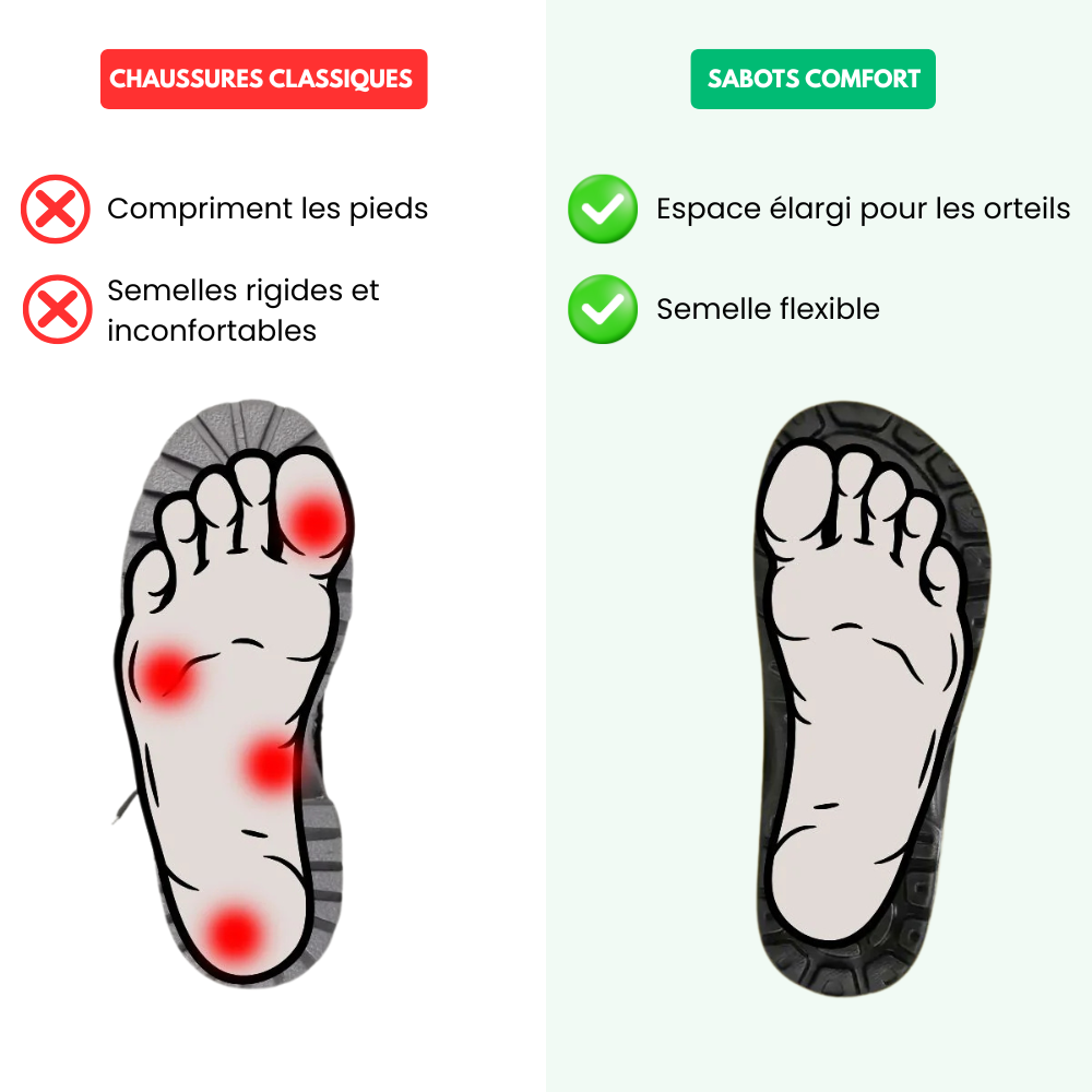 Comfort™ - Sandale Comfortable, Anti-glisse et Ultra-légere