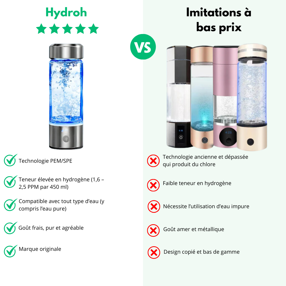 Hydroh™ - Gourde Eau Hydrogénée