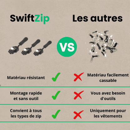 SwiftZip™ - Kit réparation fermeture éclair
