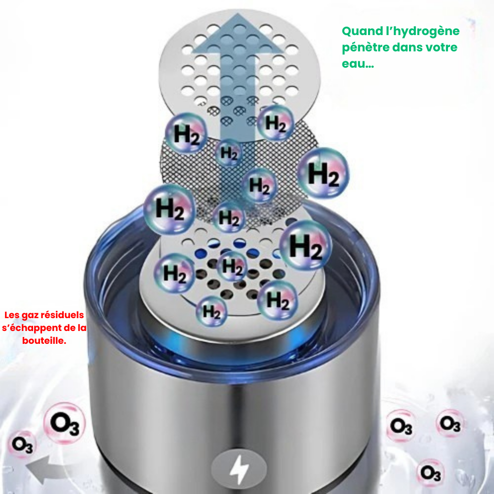 Hydroh™ - Gourde Eau Hydrogénée