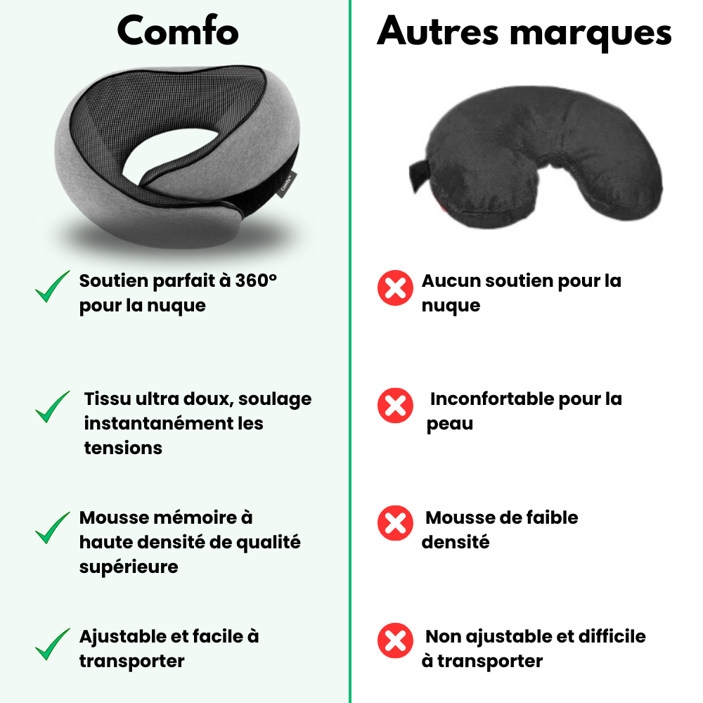 Comfo™ – Oreiller de Voyage Ergonomique