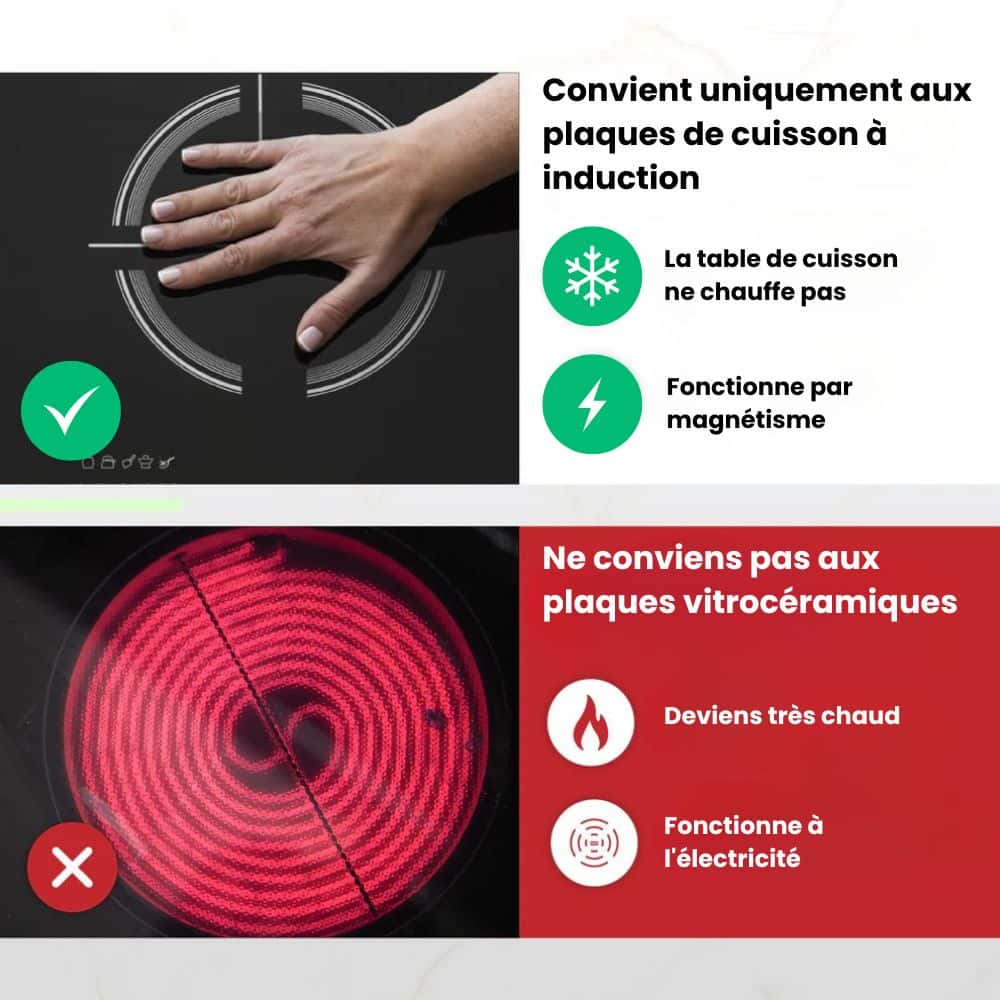 InducProtect™ - Protection pour Plaques à Induction