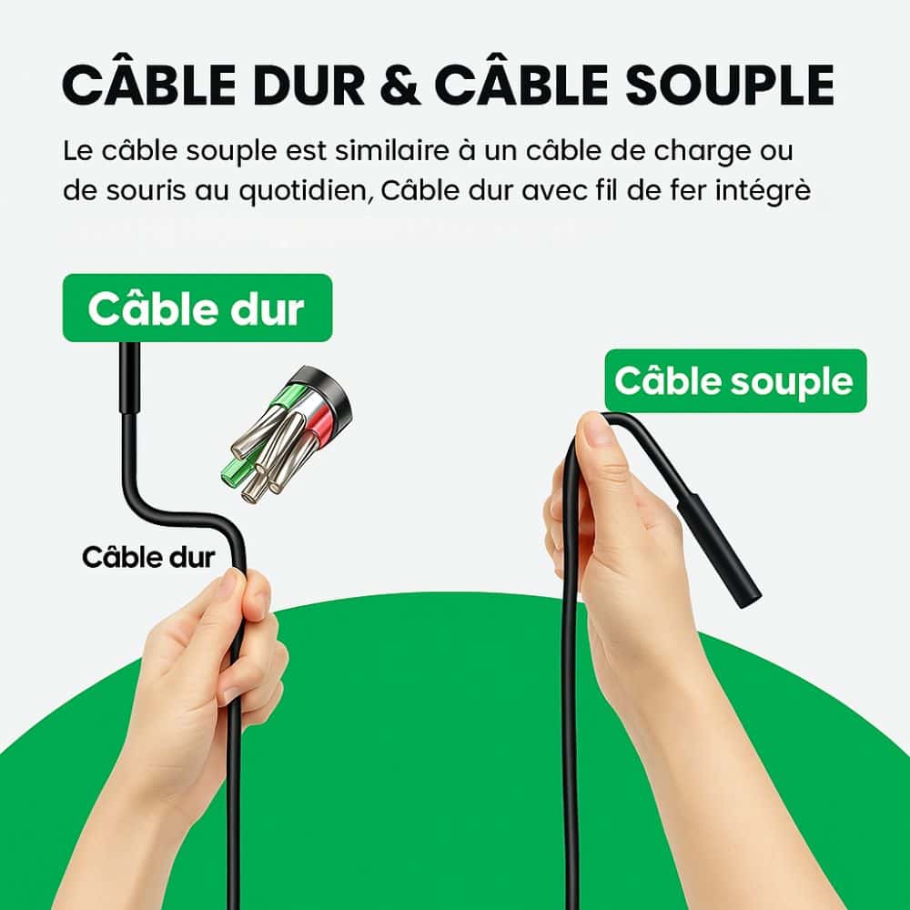 ScopeCam™ - Caméra Endoscope Haute Définition 2M