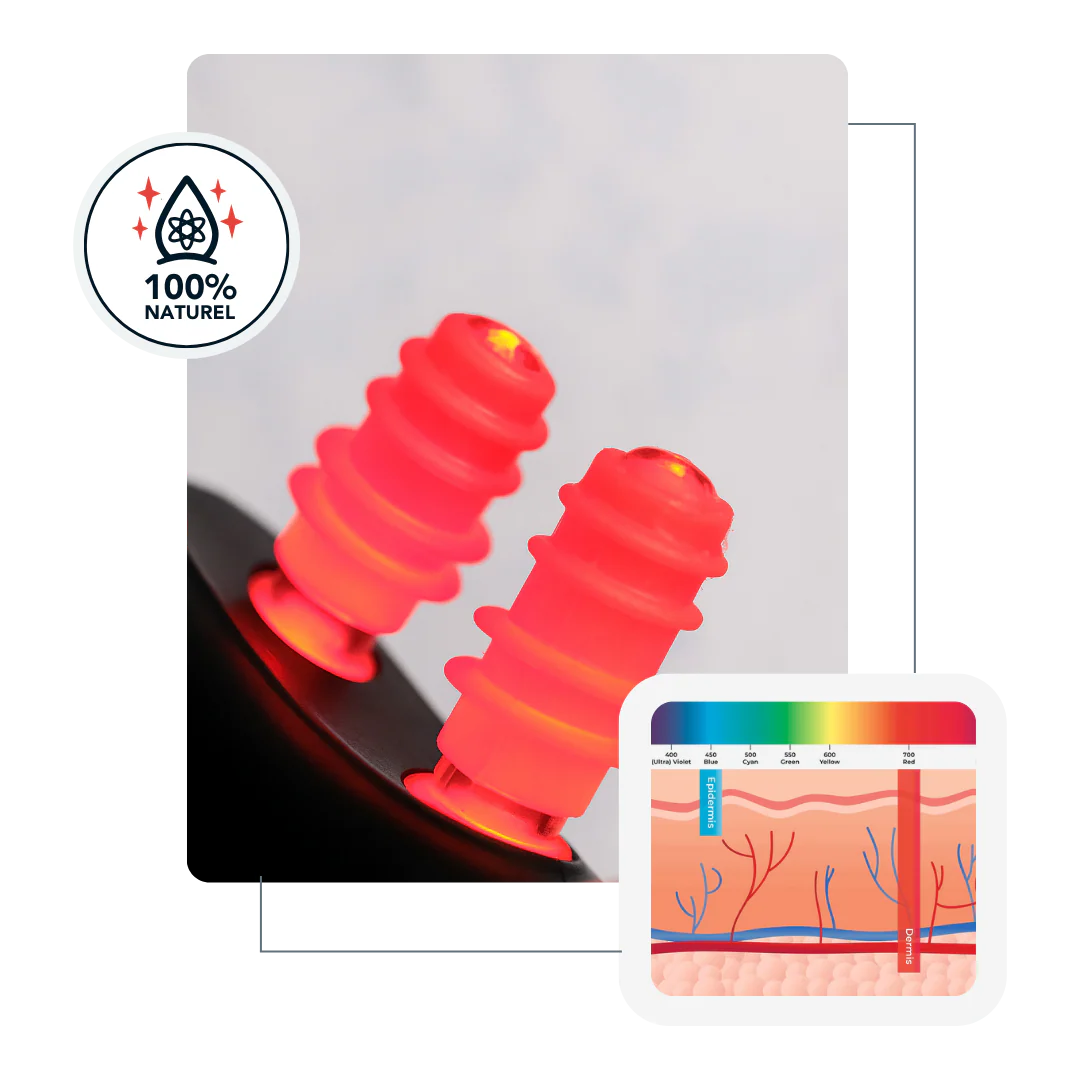 Sinuzy™ - Appareil De Photothérapie Pour Sinus Et Allergies