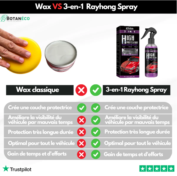 Rayhong Spray™ - Protéction & Réparation 3 en 1