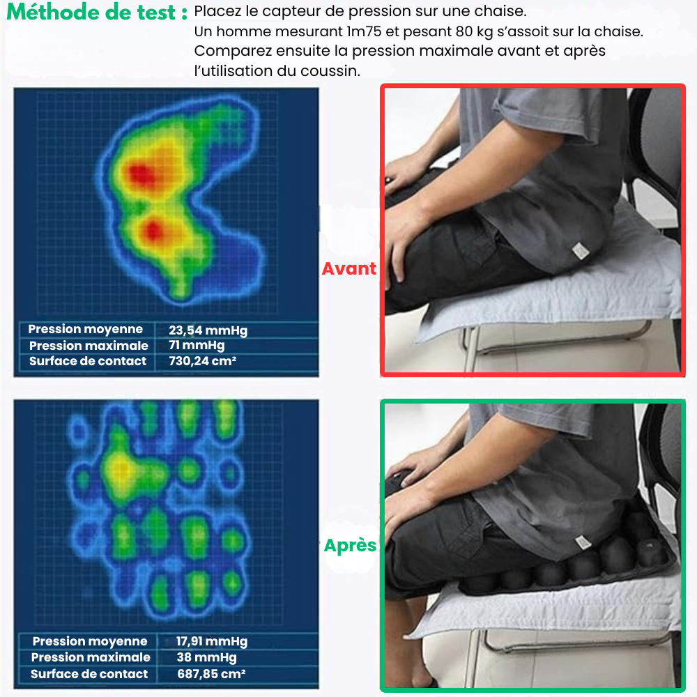 AeroPad™ - Coussin Gonflable Pour Sièges