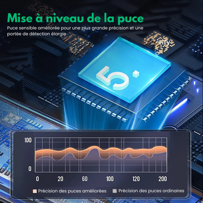 ScanSecure™ - Détecteur De Caméras Espionnes
