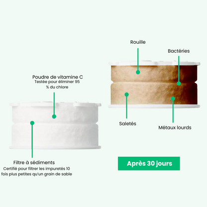 VitaFlow™ - Dites adieu au calcaire et aux impuretés