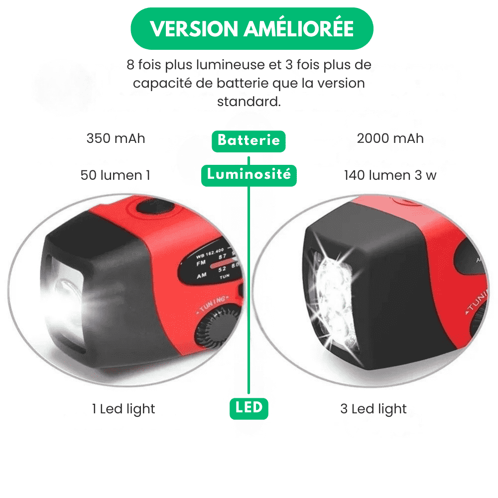 NEXRadio™ - Radio Multifonction Portable Solaire