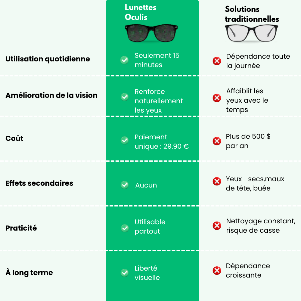 Oculis™ - Améliorez Naturellement Votre Vue Au Quotidien