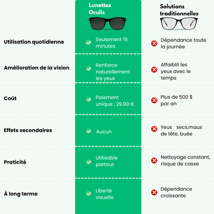 Oculis™ - Améliorez Naturellement Votre Vue Au Quotidien