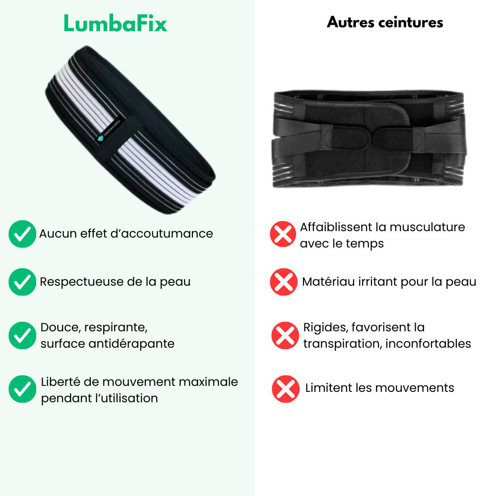 LumbaFix™ - Ceinture Lombaire De Soulagement Sciatique