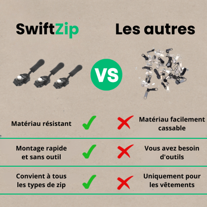 SwiftZip™ - Kit réparation fermeture éclair