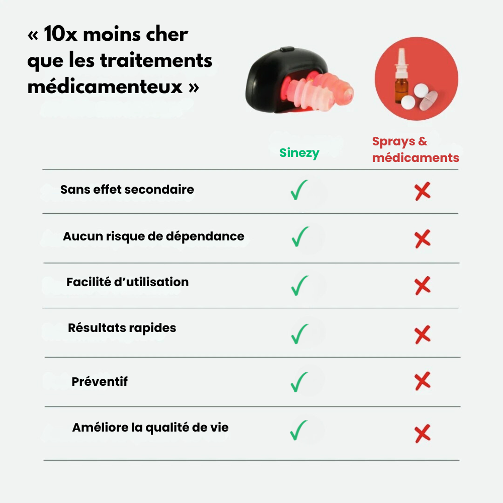 Sinuzy™ - Appareil De Photothérapie Pour Sinus Et Allergies