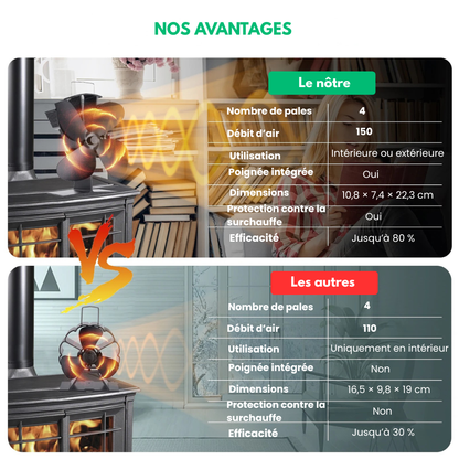 Thermo™ - Diffuseur De Chaleur Pour Poêle