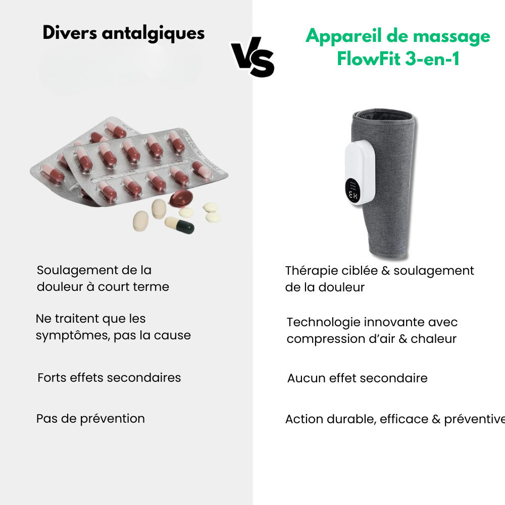 FlowFit™ - Massage 3-En-1 : Compression, Chaleur Et Vibration