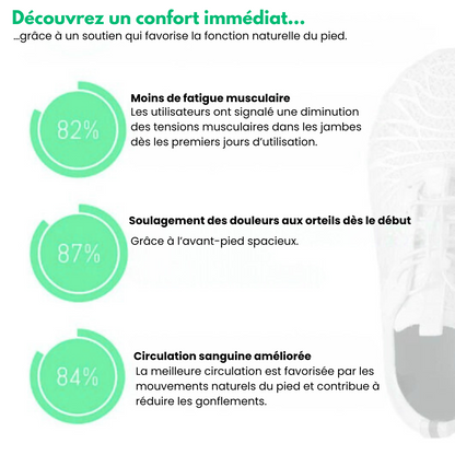 VitaShoe™ - Chaussures Orthopédiques Semelle Amortissante