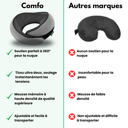 Comfo™ – Oreiller de Voyage Ergonomique
