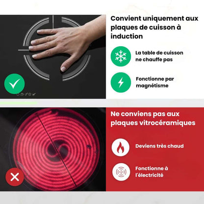 InducProtect™ - Protection pour Plaques à Induction