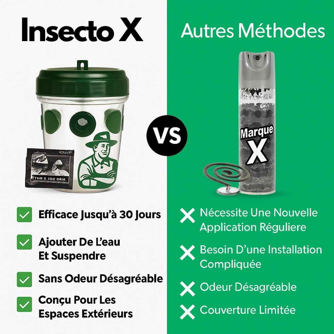 InsectoX™ - Piège Anti-Moustiques & Guêpes