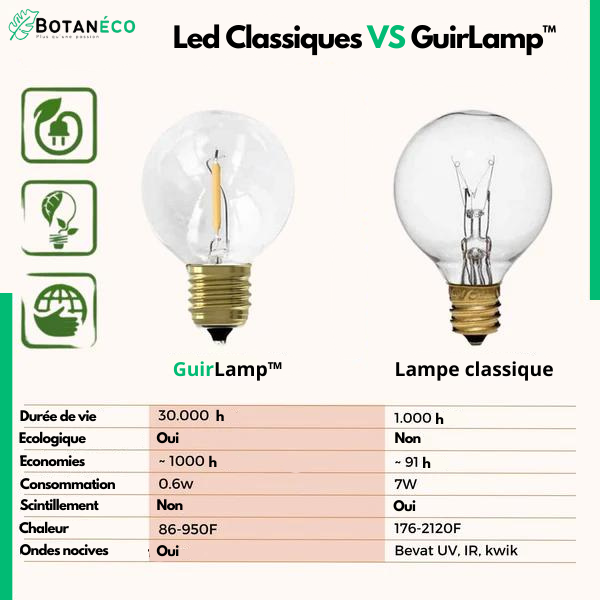 GuirLamp™ - Guirlande décorative extérieur & intérieur