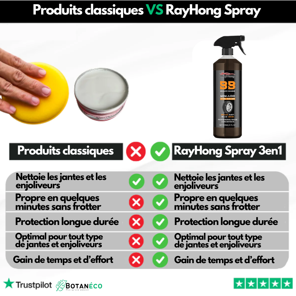 RayHong Spray™ - Nettoyage & Protection 3 en 1